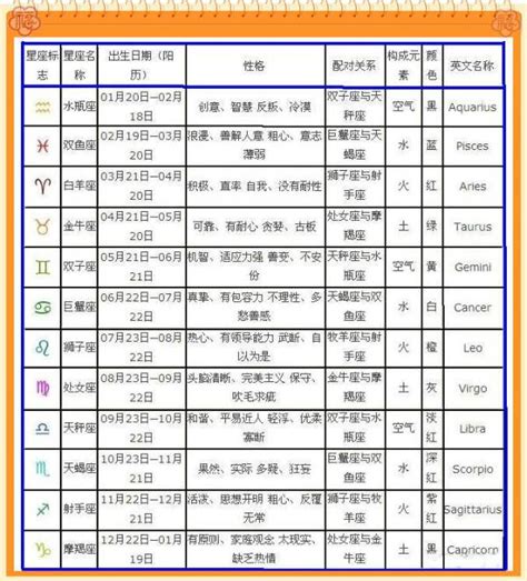 2月7日出生的人|2月7日出生是什么星座